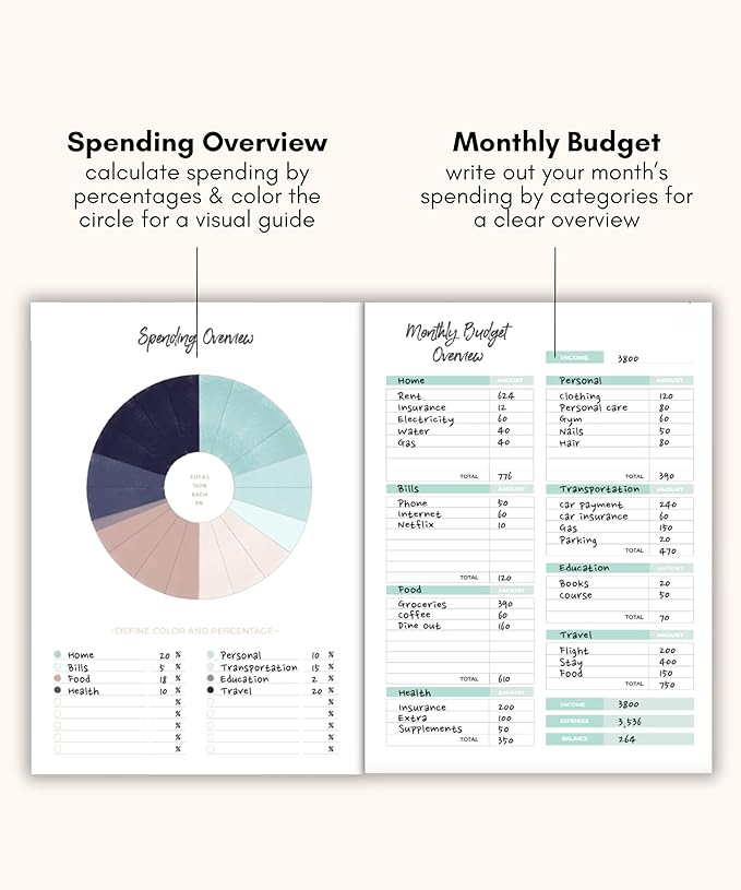Lamare Budget Planner and Monthly Bill Organizer – Financial Planner and Money Book with Expense Tracker Notebook, Debt Tracker & Budget Journal