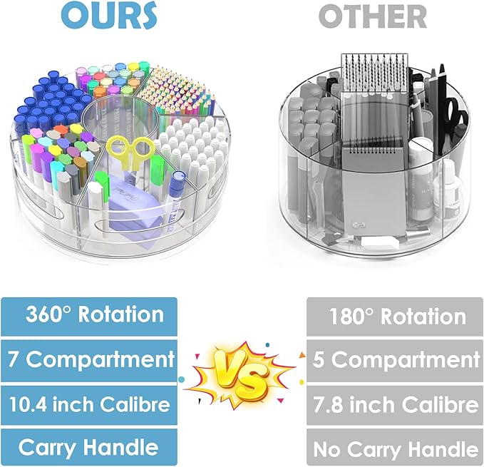 Acrylic Marker Organizer, 360 Degree Rotating Pencil Organizer with 7 Removable Compartments, Clear Crayon Organizers for Kids, Large Pencil Holder Desk for Office Home School