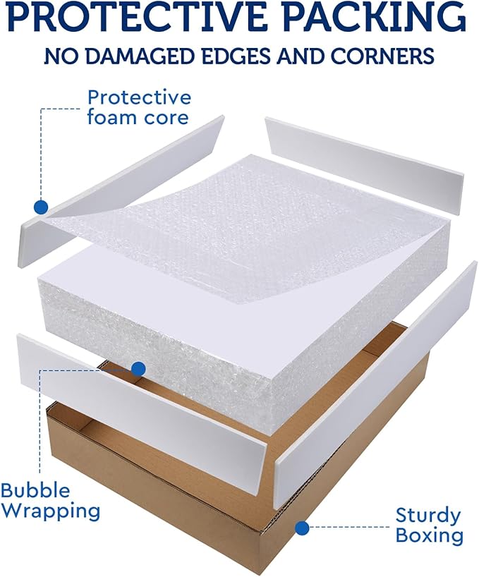 Foam Board 24 x 36 x 3/16" (5mm) - 12 Pack - White Poster Board, Acid Free, Double Sided, Rigid, Sign Board Foamboard for Mounting, Crafts, Paintings Prints, Art, Display, Presentation and Projects