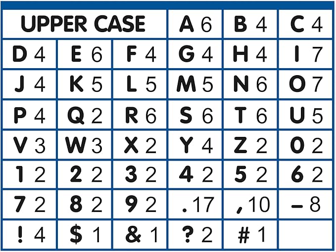 Eureka Seas The Day Letter, Number, Punctuation Mark, and Symbol Classroom Decorations for Teachers, 4" H, 182 Pieces, Blue