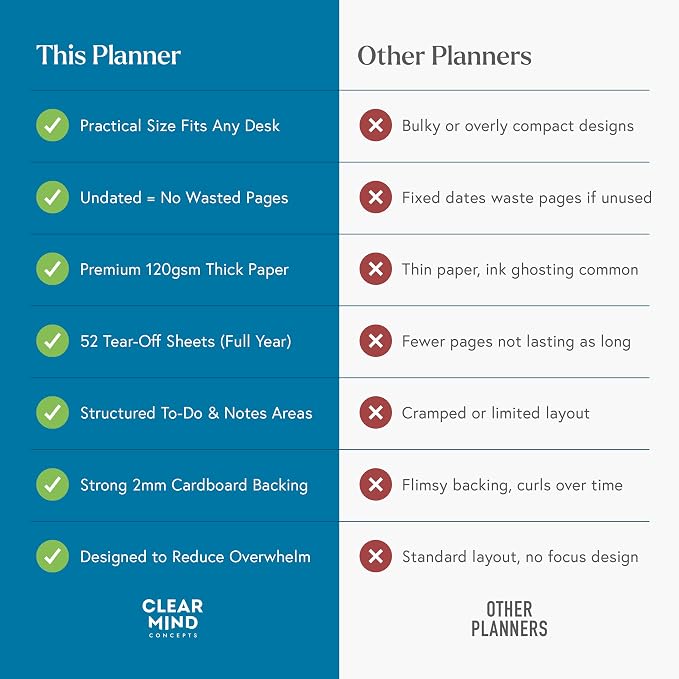 Clear Mind Concepts Weekly Desk Planner - 11.3” x 8.3” Tear-Off Pad, 52 Undated Sheets, 120gsm No-Bleed Paper - Compact Weekly Organizer for Home, School & Office