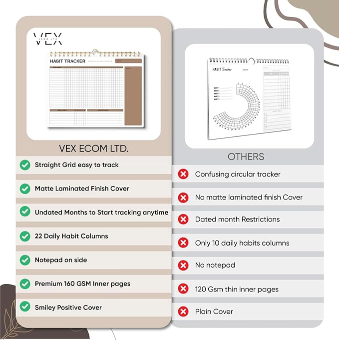 VEX ECOM LTD. Smiley Habit Tracker Calendar - 12 Months Undated Daily Weekly Period Tracker, Motivational Goal & Planner for Atomic Habits, Spiral Binding Self Care Journal, 8"x10"