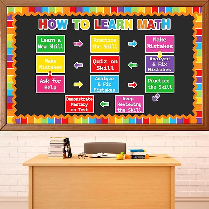 Math Bulletin Board Set How to Learn Math Posters Classroom Decoration Educational Mathematics Paper Cutouts for Classroom Wall Elementary Back to School Supplies