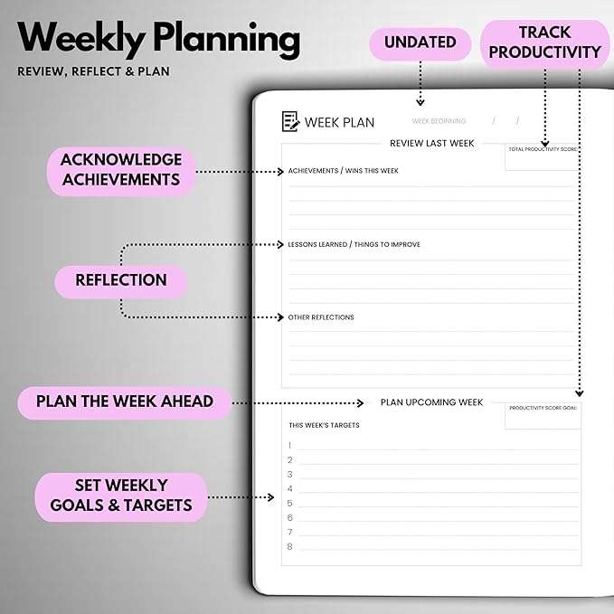 Wyze Planner Undated Daily Planner – 6-Month A5 Productivity Organizer with Full Page Per Day, Hourly Schedule, Goal Setting, Habit Tracker, Weekly & Monthly Pages – Hardcover Time Management Notebook (Lilac)