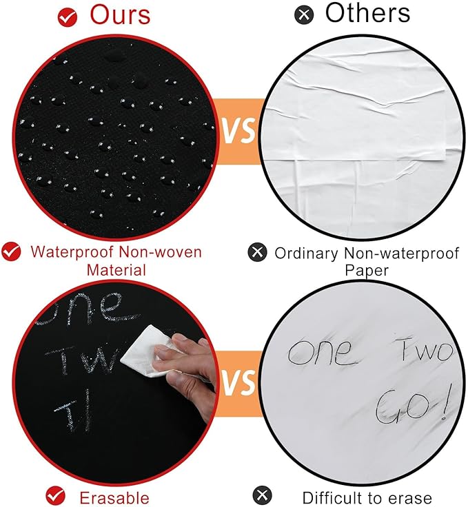 Black Bulletin Board Roll Reusable Waterproof Erasable Bulletin Board Fade Resistant Wrinkle Resistant Poster Non-Woven Fabric Bulletin Board Roll for Classroom Decor Wrapping Crafts（15.7" x 39ft）