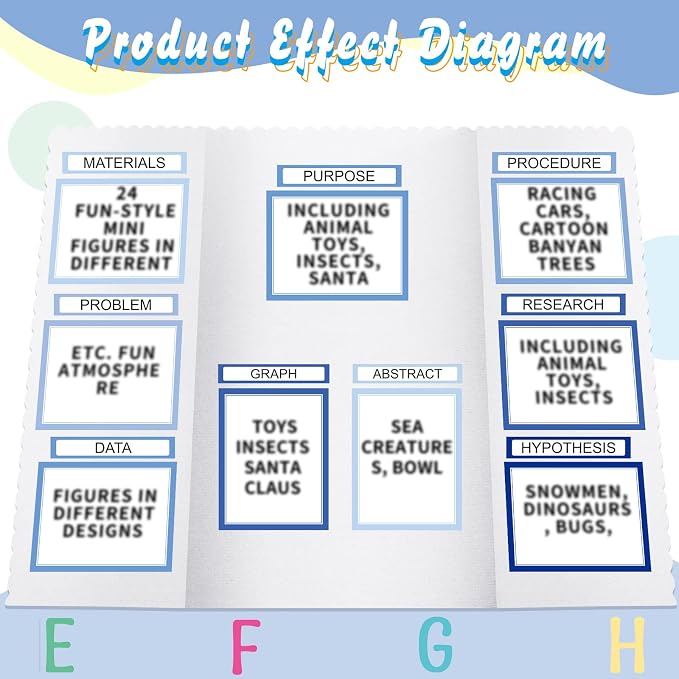 PerKoop 36 Sheets Science Fair Board Poster Boards Supplies 24 Self Adhesive Presentation Subtitles 4 Science Fair Project Titles 8 Personalized Letter Sticker for Classroom(Gradient Blue)