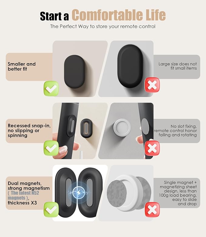 Magnetic Remote Control Holder Wall Mount, 2025 Upgraded Smaller & Stronger Magnetic Silicone Remote Control Organizer TV Remote Charger Holder Caddy Back of TV (Black-4 Pack)
