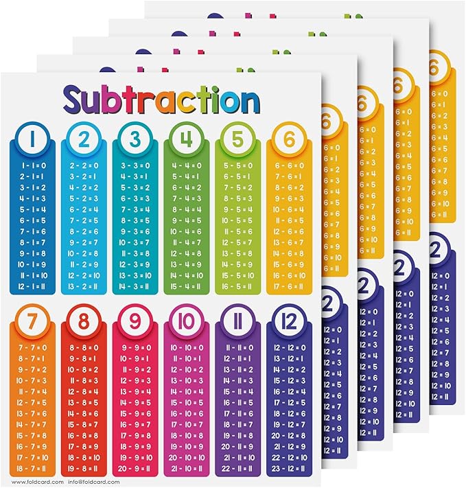 Educational Charts for Preschool to Grade 1 – Bright and Colorful Educational Visual / Learning Aid Poster for Classroom or Home | Glossy Durable Cardstock | 8.5" x 11" | 5 per Pack (Subtraction)