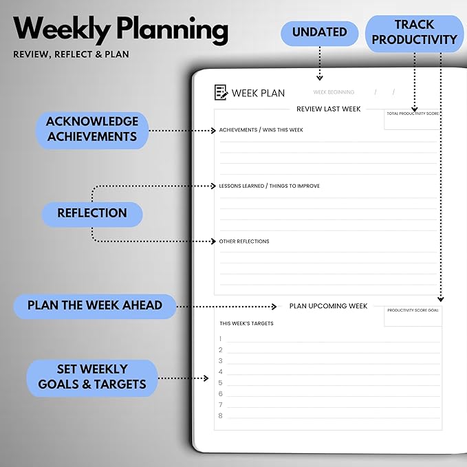 Wyze Planner Undated Daily Planner – 6-Month A5 Productivity Organizer with Full Page Per Day, Hourly Schedule, Goal Setting, Habit Tracker, Weekly & Monthly Pages – Hardcover Time Management Notebook (Blue)