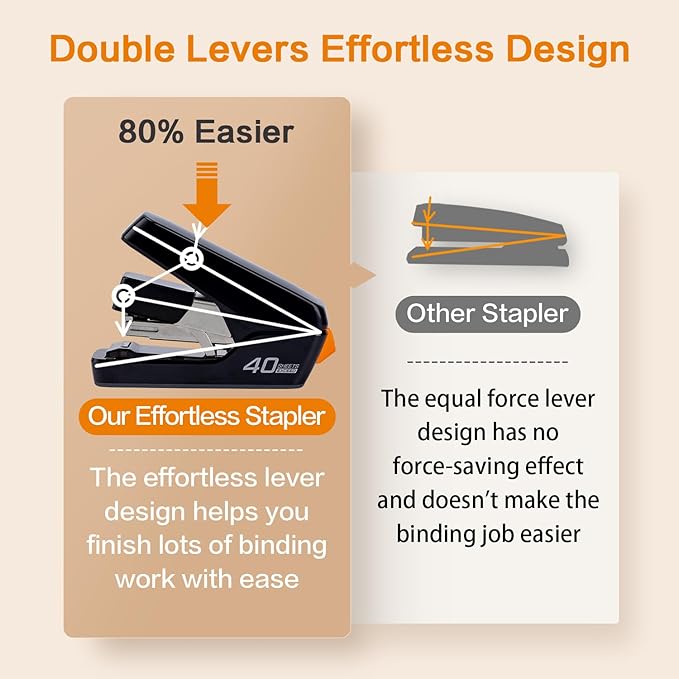 Deli Stapler, Effortless Staplers for Desk, 40 Sheet Capacity Heavy Duty, One Touch, No Effort, Easy to Load,with 2000 Staples & Staple Remover, Good for Office, Home Use, Black (Pack of 2)