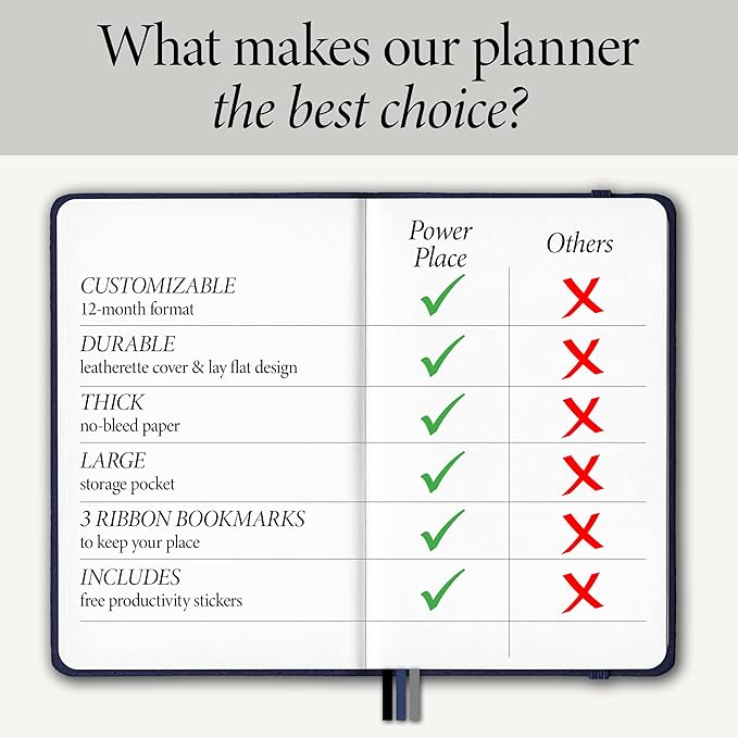 Monthly & Weekly Life Planner to Boost Productivity, Time Management and Hit Your Goals - High Performance Organizer & Gratitude Journal – Undated, 1 Year (12 Months), Hardcover, 5x8″ (Blue)