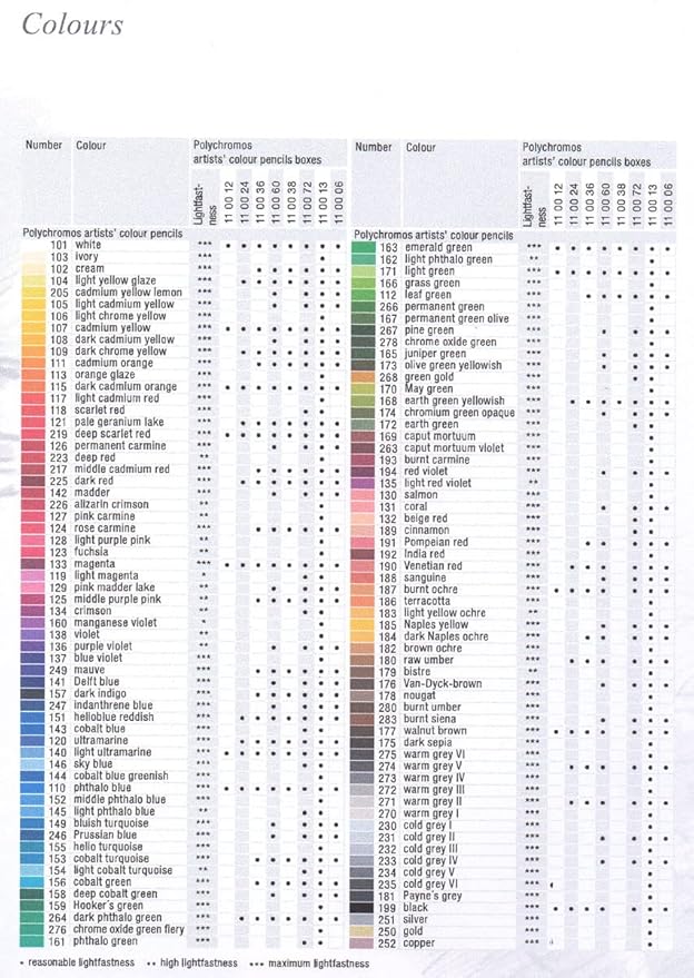 Faber-Castell Art & Graphic Polychromos Colour Pencil, (101), White, for Art, Craft, Drawing, Sketching, Home, School, University, Colouring