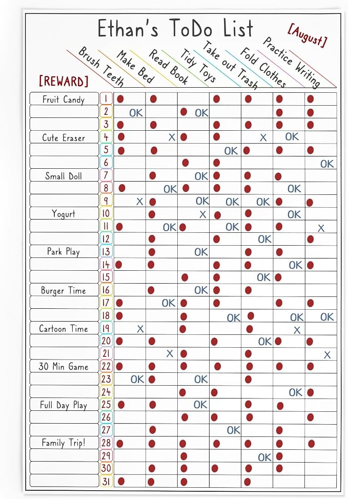 Non-Magnetic Multifunctional Dry-Erase to-Do List Whiteboard 17.3×11.5 Inches - Reusable Chore List, Habit Tracker, Goal Task Planner, Daily/Weekly/Monthly Planner, Adheres to Most Smooth Surfaces