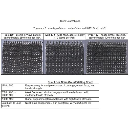 3M VHB Scotch SJ3550 Dual Lock 250 Reclosable Fastener: 1" x 10 ft., black