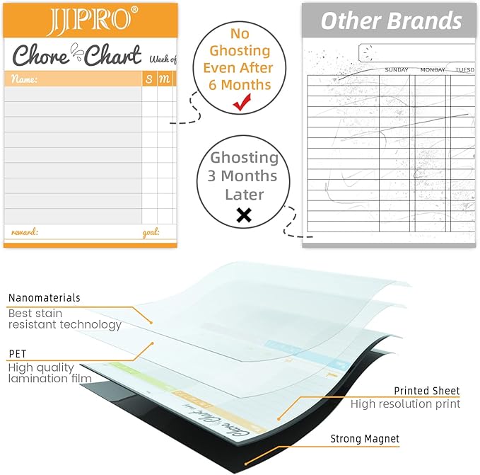 JJPRO Magnetic Dry Erase Chore Chart and Weekly Calendar Set for Fridge-Chore Chart for Multiple Kids,Weekly Planner Board,Family Chore Board for Multiple Kids&Adults,Bonus to-do Whiteboard
