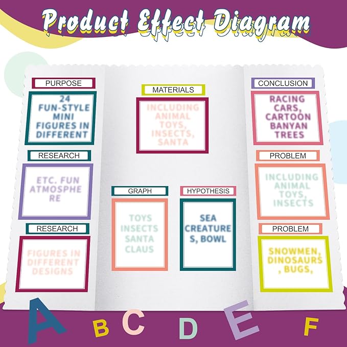 24 Sheets Science Board Supplies 18 Self Adhesive Presentation Science Subtitles & 6 Project Titles Board Sticker for School Office Supplies(Vivid Color)