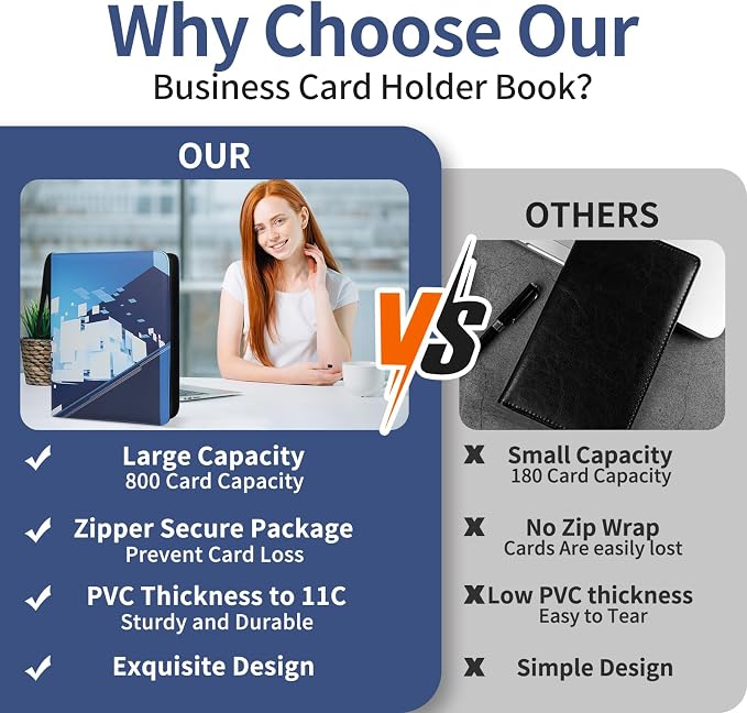 Leather Business Card Book Holder Organizer, Professional Name Card Book Holder with 800 Card Capacity, Portable PU Credit Card Binder File Sleeve Storage for Men Women,40 Pack Sleeves Zipper Closure