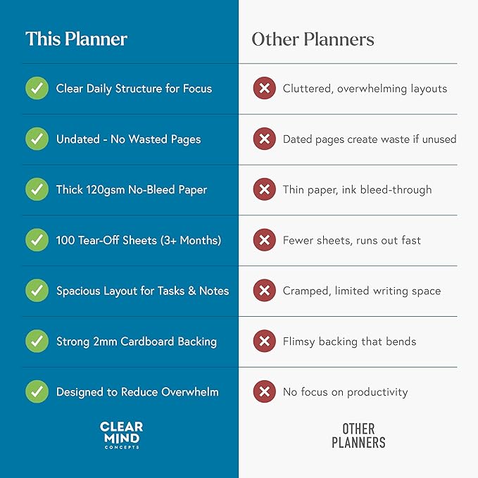 Daily Planner Desk Pad, Undated Tear Off To Do List Notepad with Priorities and Notes, Thick 120gsm Paper, 100 Sheets, Large Desk Writing Pad for Work Office, 8.3 x 11.3