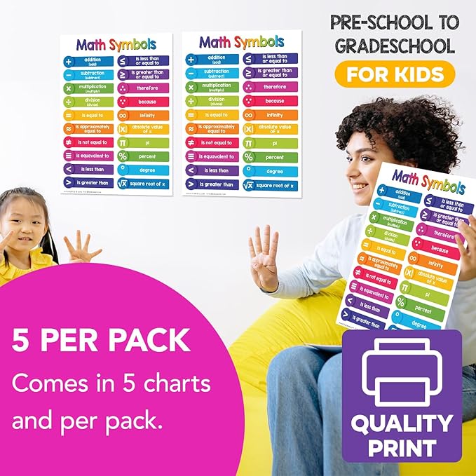 Educational Charts for Preschool to Grade 1 – Bright and Colorful Educational Visual / Learning Aid Poster for Classroom or Home | Glossy Durable Cardstock | 8.5 x 11" | 5 per Pack (Math Symbols)