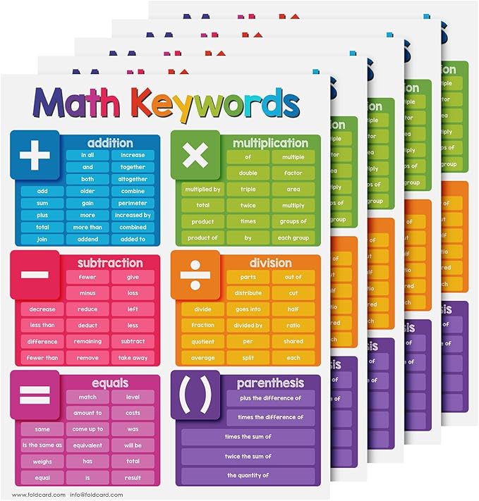 Educational Charts for Preschool to Grade 1 – Bright and Colorful Educational Visual/Learning Aid Poster for Classroom or Home | Glossy Durable Cardstock | 8.5" x 11" | 5 per Pack (Math Keywords)