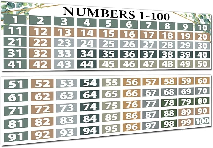 Eucalyptus Math Posters Numbers 1-100 Classroom Decorations Chart for Teachers，Greenery Number Line Bulletin Board Set， Count Number Chart Math Banners for Elementary Primary Middle School Wall Decor