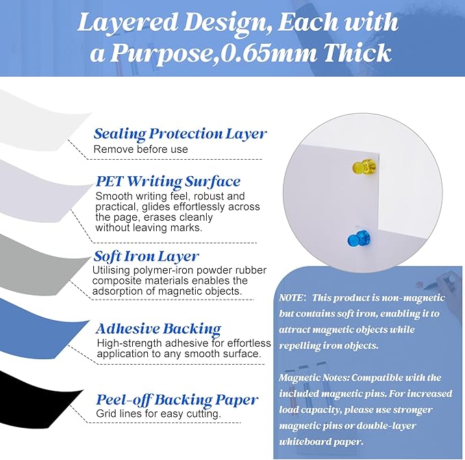 Magnetic Whiteboard Contact Paper Adhesive 23" x 35.43", Dry Erase White Board for Wall, White Board Sticker Easy to Write and Clean Magnet Board for Classroom Office Home