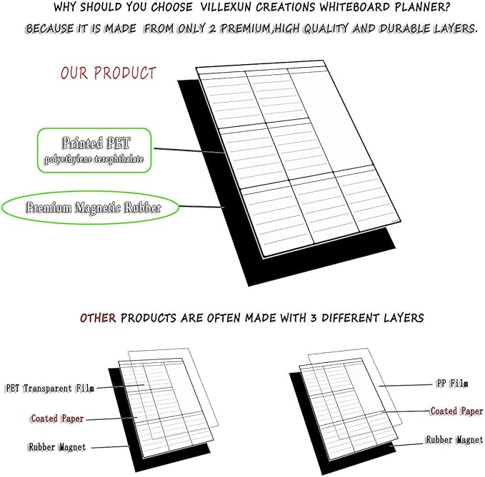 A3 Dry Erase Weekly Planner Board - 16" x 12" Magnetic Whiteboard for Daily, Weekly, and Monthly Scheduling, Chore Chart, Fitness, Meal Prep, and More for Pets, Kids, and Adults