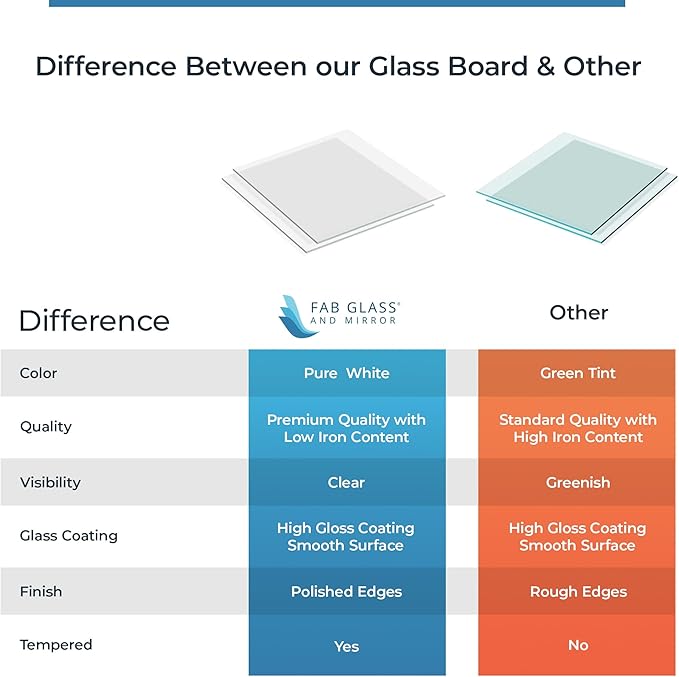 Magnetic Eraser Black Board 16" X 16" Inches Eased Corners - White Low Iron Glass