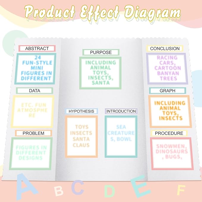 24 Sheets Science Board Supplies 18 Self Adhesive Presentation Science Subtitles & 6 Project Titles Board Sticker for School Office Supplies(Macaron Color)