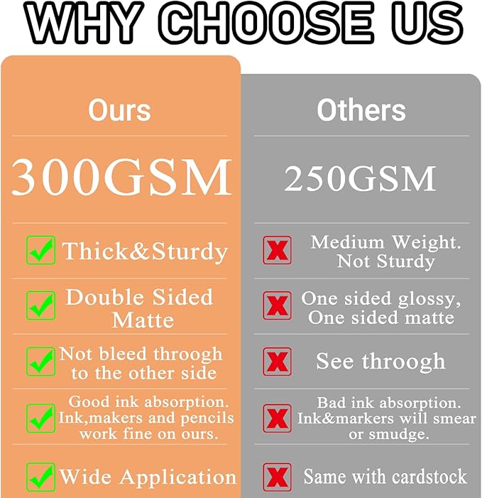 White Poster Boards 50 Sheets, 11"x14", Heavyweight 300GSM Poster Paper Bulk for Art Display Board, Classroom Use, School Craft Project, Presentation Drawing