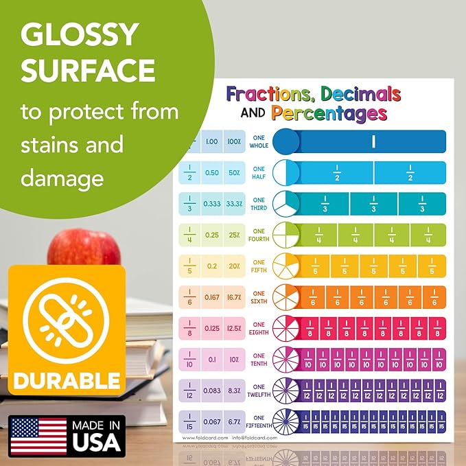 Educational Charts for Preschool to Grade 1 – Bright and Colorful Educational Visual / Learning Aid Wall Art Poster for Classroom Home | Glossy Durable Cardstock | 8.5" x 11" | 5 per Pack (Fractions)