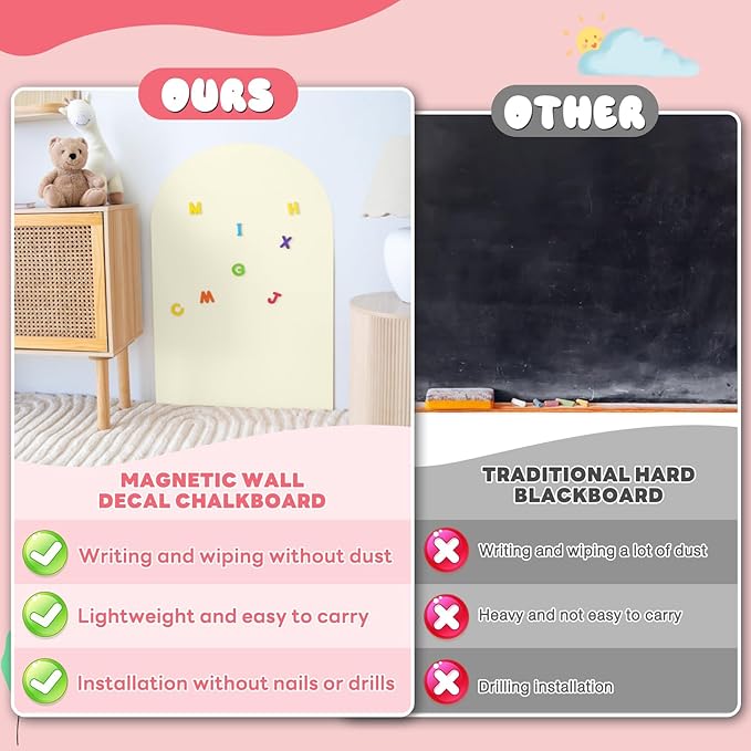 Magnetic Wall Decal for Kids,32x40 Inch Arched Magnetic Chalkboard for Wall,Suitable for Home Decoration Wallpaper and Children's Game Room (Yellow, 16x24 Inch)