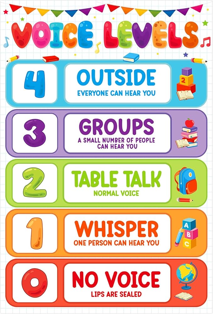D4DREAM Voice Level Chart for Classroom - Voice Level Classroom Rules Posters Policies Educational Poster for Classrooms Decor Classrooms Posters Elementary for Back to School Teachers Supplies