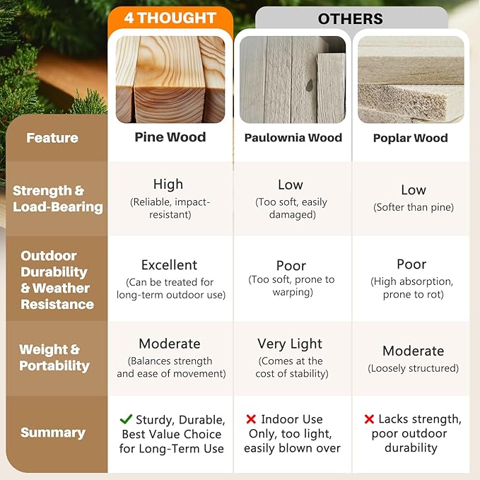 4 THOUGHT A-Frame Double-Sided Magnetic Chalkboard 40"x20", Solid Pine Wood Freestanding Sandwich Board for Restaurants, Cafes, Weddings (Caramel)