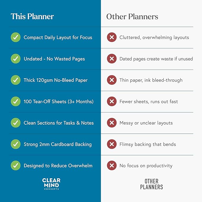 Daily Planner Desk Pad, Undated Tear Off To Do List Pad with Priorities and Notes, Thick 120gsm Paper, 100 Sheets, Small Desk Pad for Work Office, 5.6 x 8.3 Inches