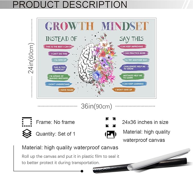 Growth Mindset Posters, Mental Health Posters, Overcoming Negative Thoughts Wall Art, Positive Affirmation Wall Decor for Kids, Educational Prints for Calming Corner, CBT Poster 24x36in Unframed