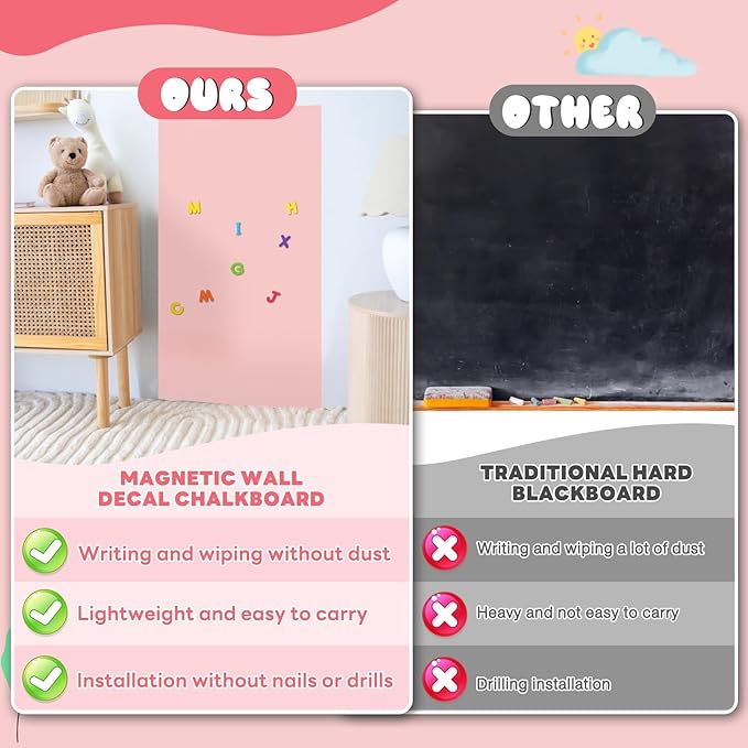 Magnetic Wall Decal for Kids,32x40 Inch Arched Magnetic Chalkboard for Wall,Suitable for Home Decoration Wallpaper and Children's Game Room (Light Pink, 16x40 Inch)