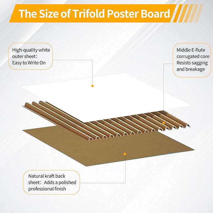 8 Pack Trifold Poster Board 36"x48" - White Foldable Corrugated Display Board, Tri fold Presentation Board, Extra Large Project Boards for School Projects, Science Fair, Graduation Exhibitions