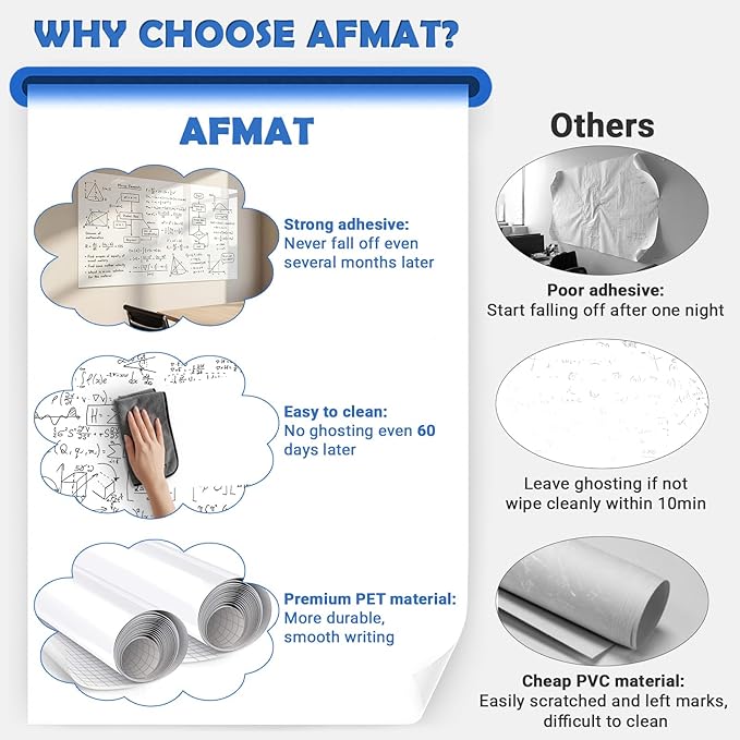 AFMAT White Board Dry Erase Paper, 48" x 36" Whiteboard Wallpaper, with 4 Markers, Stain-Proof & Super Sticky, No Ghost, 4' x 3' Peel and Stick Dry Erase Board Paper Roll for Wall/Home/Office