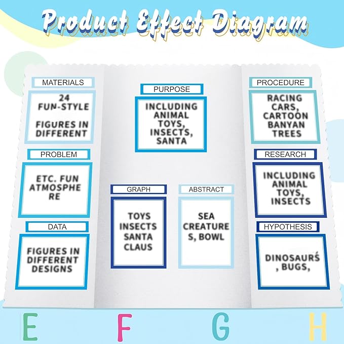 24 Sheets Science Board Supplies 18 Self Adhesive Presentation Science Subtitles & 6 Project Titles Board Sticker for School Office Supplies (Ocean Blue)