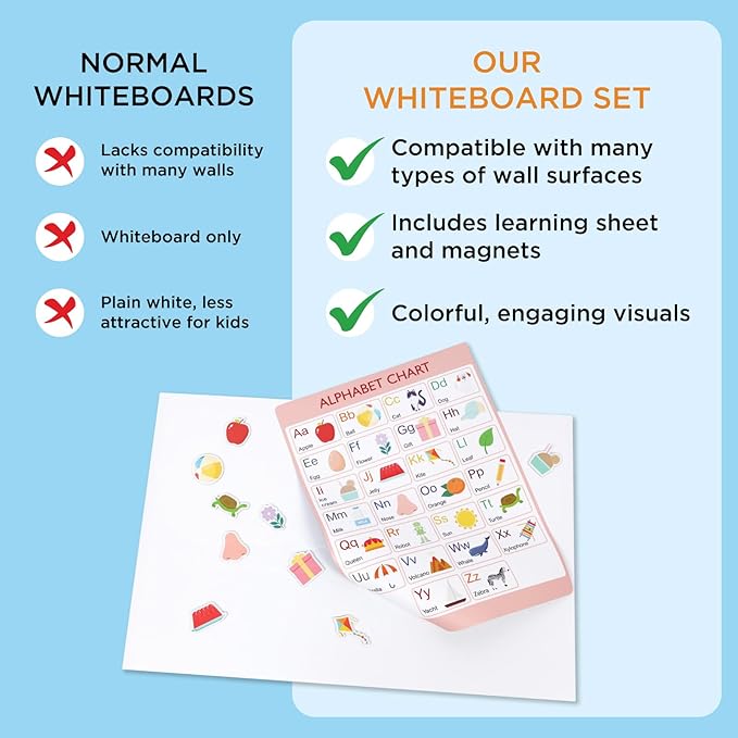 COMIX Magnetic Dry Erase Board, Magnetic ABC Alphabet Chart for Kids, 26" x 17" Adhesive White Board with 156 Pieces ABC Graphic Magnet for Kids at Home Student Classroom