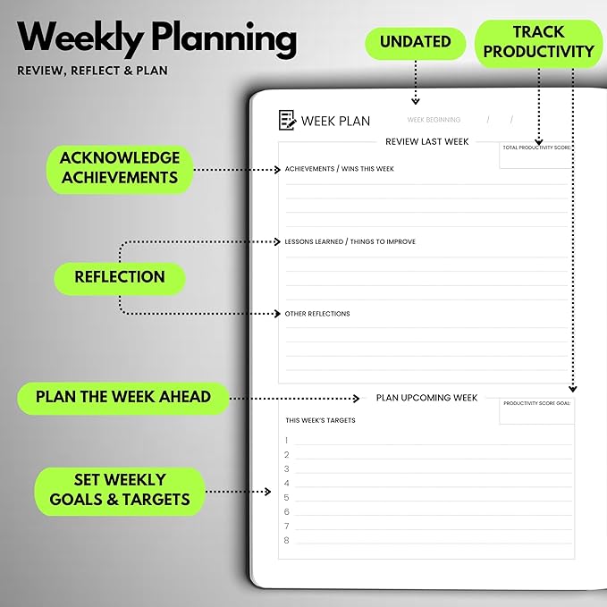 Wyze Planner Undated Daily Planner – 6-Month A5 Productivity Organizer with Full Page Per Day, Hourly Schedule, Goal Setting, Habit Tracker, Weekly & Monthly Pages – Hardcover Time Management Notebook (Lime Green)