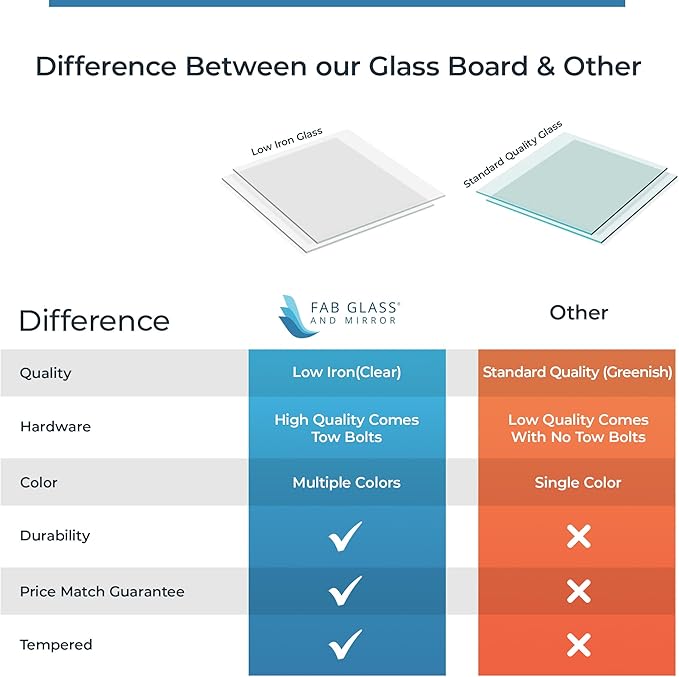 Fab Glass and Mirror Frameless Magnetic Black Glass Dry Erase Board 60 in. x 36 in. | Floating Wall-Mounted with Marker, Tray, Eraser, Pushpins, Vertical or Horizontal Installation