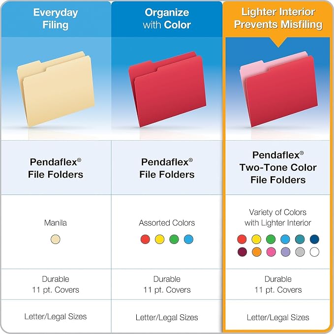 Pendaflex 15213NAV Colored File Folders, 1/3 Cut, Letter Size, Navy, 100/Box