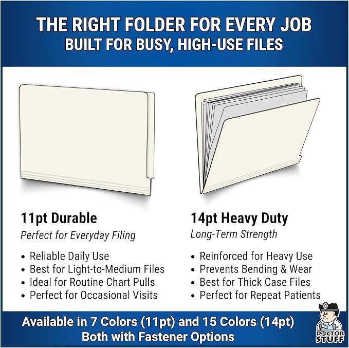 White File Folders, Doctor Stuff, Letter Size Reinforced End Tab Folder with 2" Bonded Fastener on Inside Front and Back, 14 pt Stock, Carton of 250