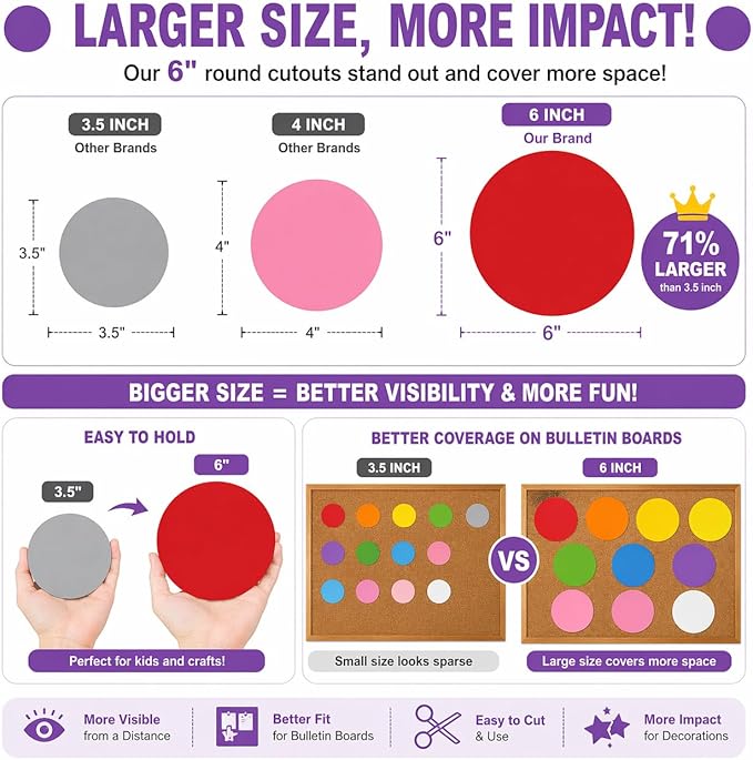 72 Pcs 6 Inches Large Round Paper Cutouts, 9-Color Assorted Round Shape Die Cut for Bulletin Board Decor, Classroom Wall, Circle Template, Teacher School Supplies, DIY Crafts