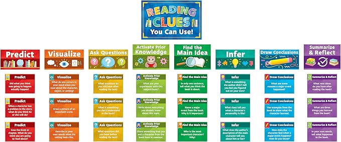Teacher Created Resources Reading Strategies Bulletin Board (TCR6113)