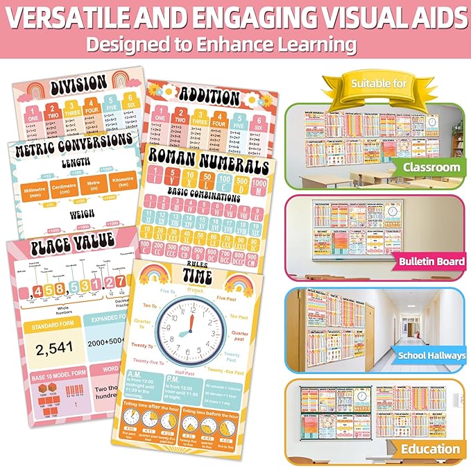 Inkspire 16 Pcs Math Posters for Classroom Decorations, 11 x 16in Math Multiplication Charts for Teachers Kindergarten Elementary School Supplies Education Classroom Bulletin Board Wall Decor（Groovy）