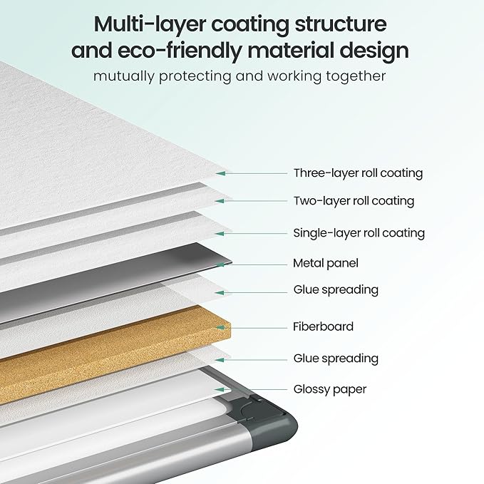 Magnetic White Board 36" x 24" for Wall, Dry Erase Board for Home Office, School, Study Room – Silver Aluminum Frame, 2 Markers, 4 Magnets, Eraser Included