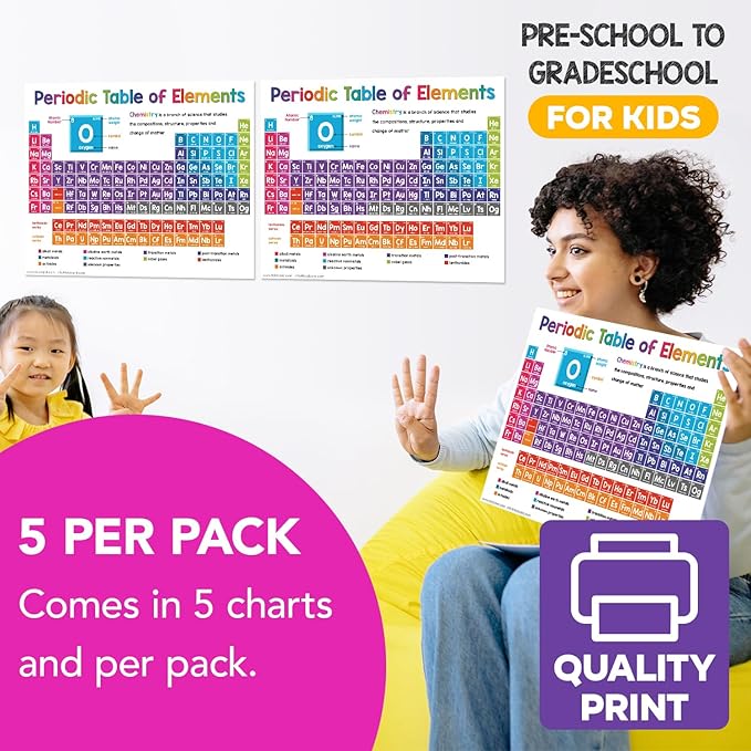 Educational Charts for Preschool to Grade 1 – Bright and Colorful Visual / Learning Aid Wall Art Poster for Classrooms | Glossy Durable Cardstock | 8.5" x 11" | 5 per Pack (Periodic Table of Elements)